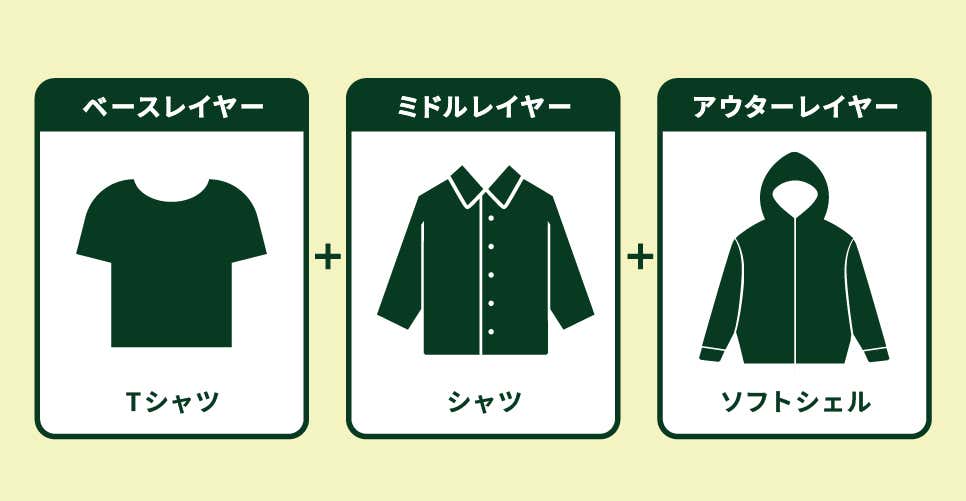 レイヤリング図