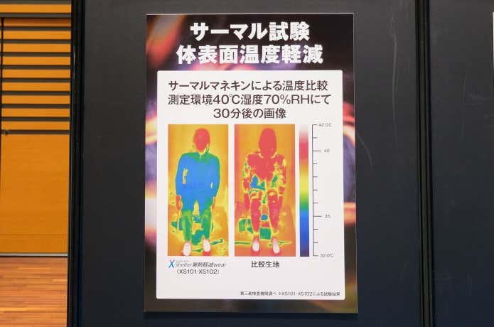 体表面温度の軽減