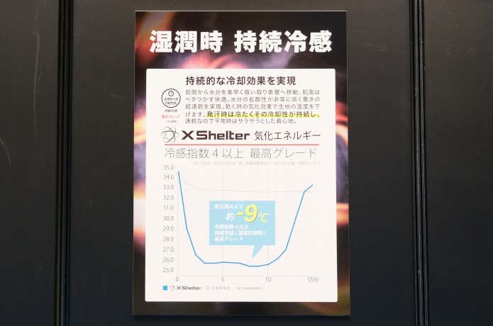 エックスシェルター　湿潤時の持続冷感