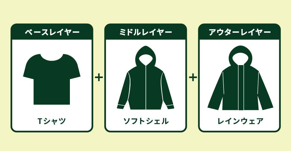 レイヤリング図