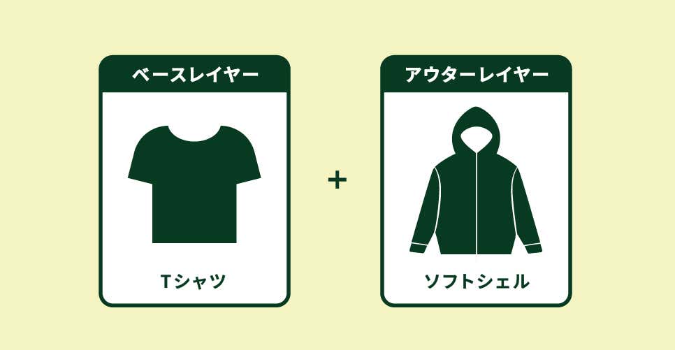 レイヤリング図