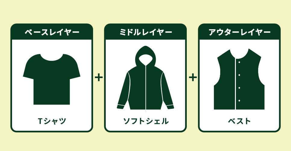 レイヤリング図