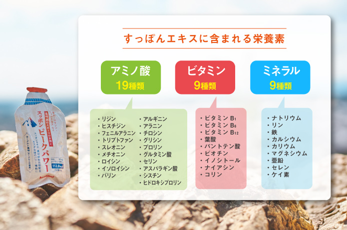 すっぽんエキスに含まれている栄養素を解説した図