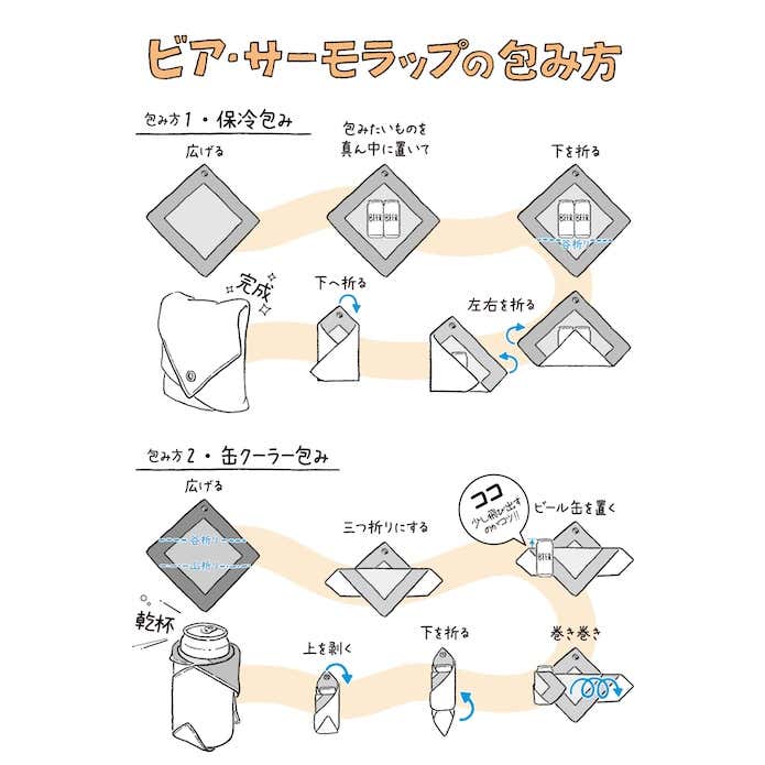 ビアサーモラップの包み方