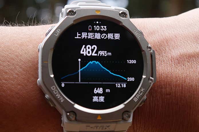 アマズフィット　T-Rex3