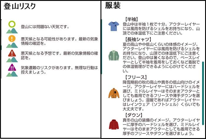 登山リスクと服装
