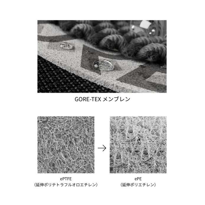ゴアテックスメンブレンの構造