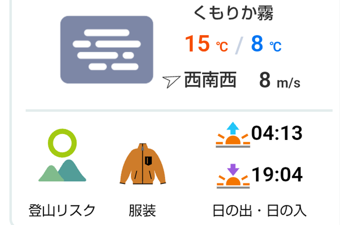 霧予報