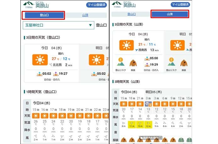 登山口と山頂の天気予報