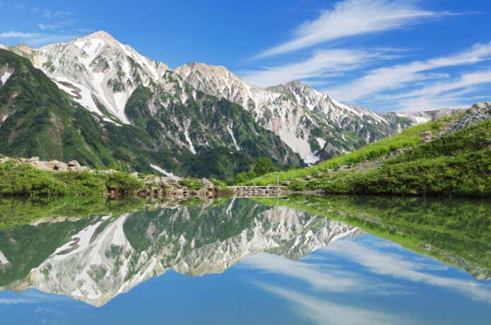 八方池