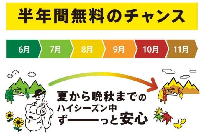 ココヘリ　半年間無料
