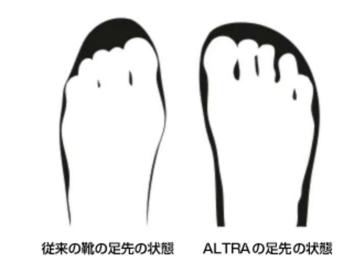従来の靴とアルトラの靴の足先の状態