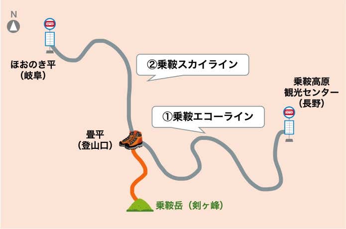 乗鞍岳への2つのアクセス方法の概念図