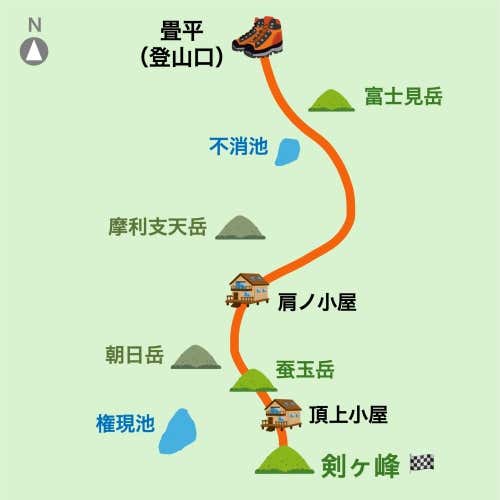 乗鞍岳登山道の概念図