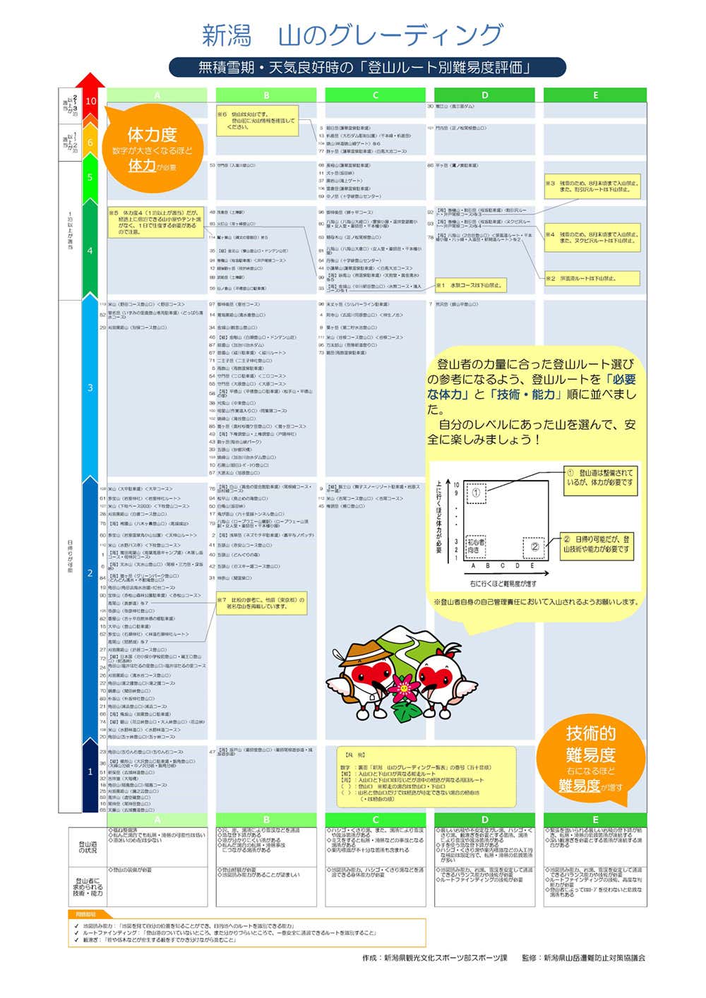 新潟県　山のグレーディング
