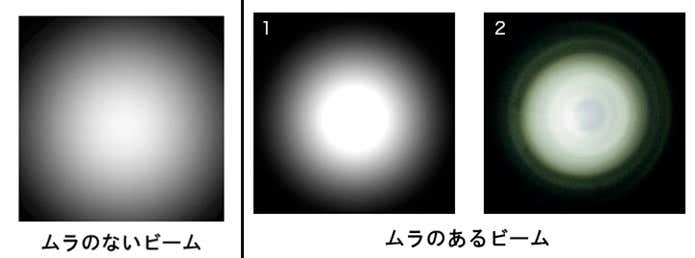 ムラの無い均質な光
