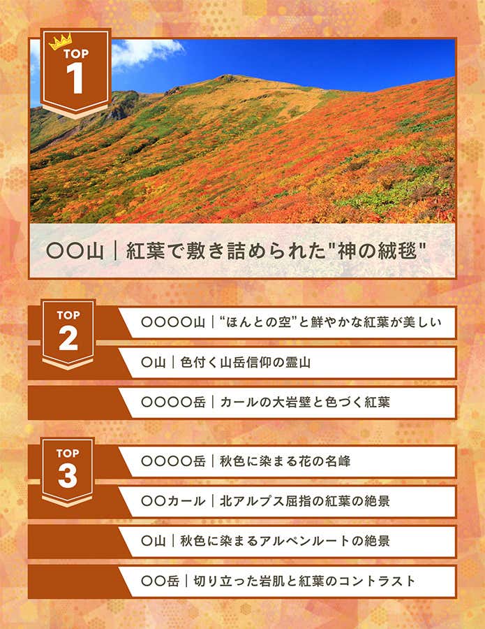 この秋、紅葉登山をしたい山ランキングTOP３