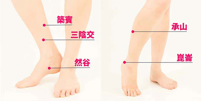足首周りのツボ