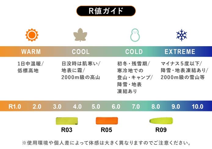 R値ガイド