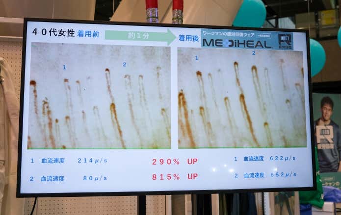 ワークマンのリカバリーウェア「メディヒール」着用前後の血流速度の比較