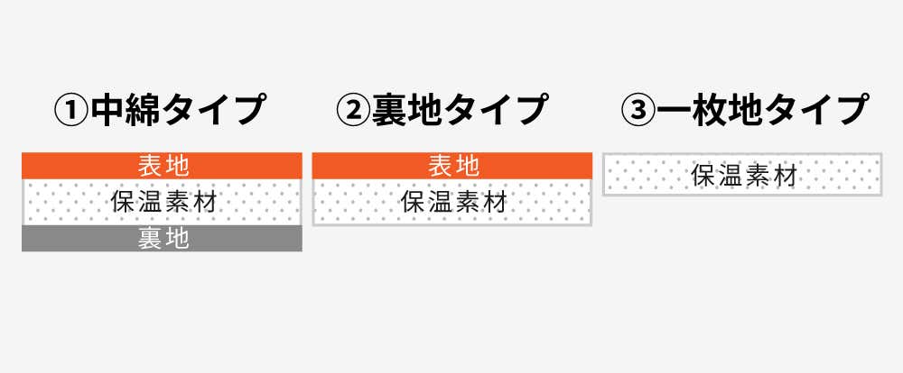 中綿タイプ