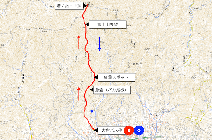 塔ノ岳・表尾根コース概略図