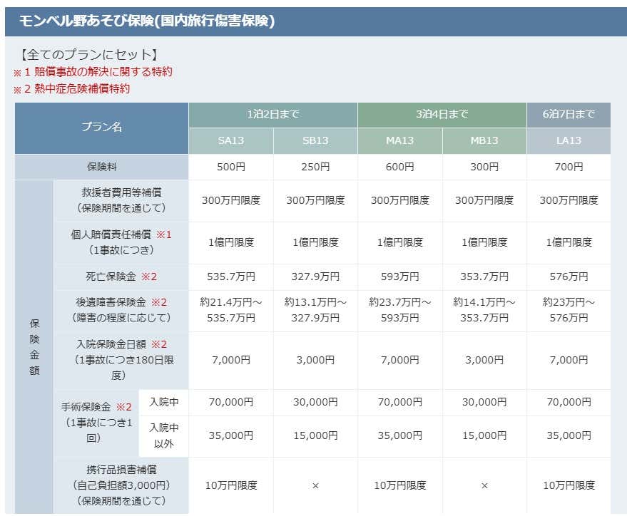 モンベル野あそび保険