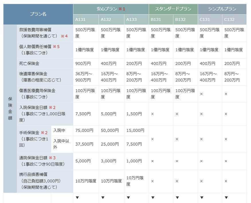 モンベル　野外活動保険