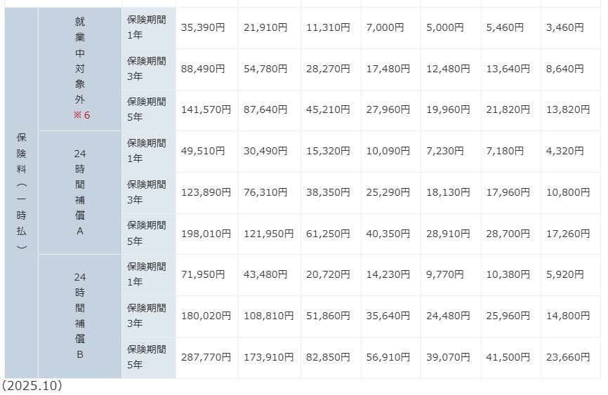 モンベル　野外活動保険
