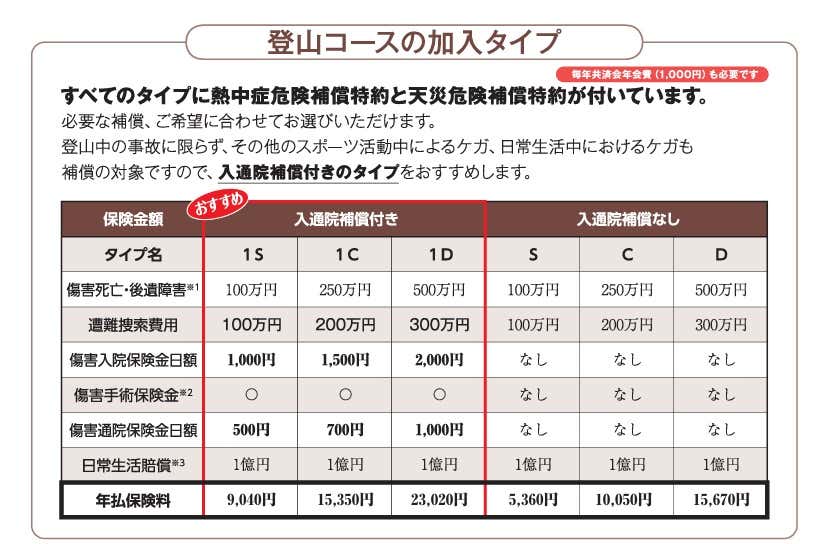 日本山岳共済会　ハイキングコース