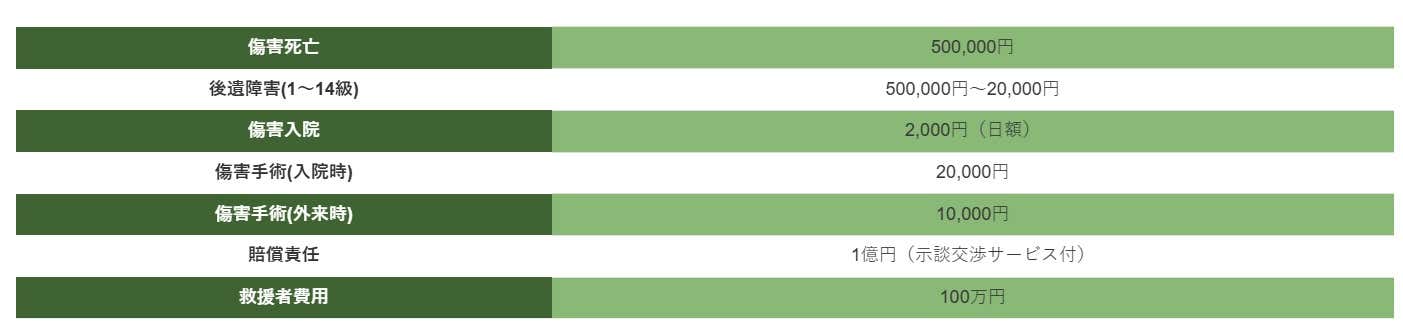 やまきふ共済会