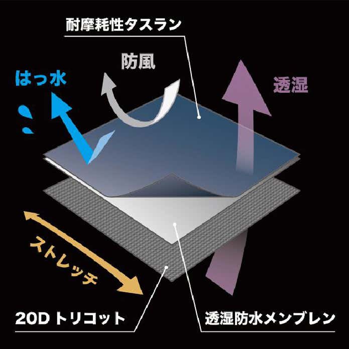 カリマー独自の防水透湿素材「WTX rugged 3L」