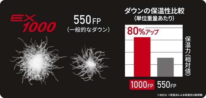 EXダウン　メーカ画像