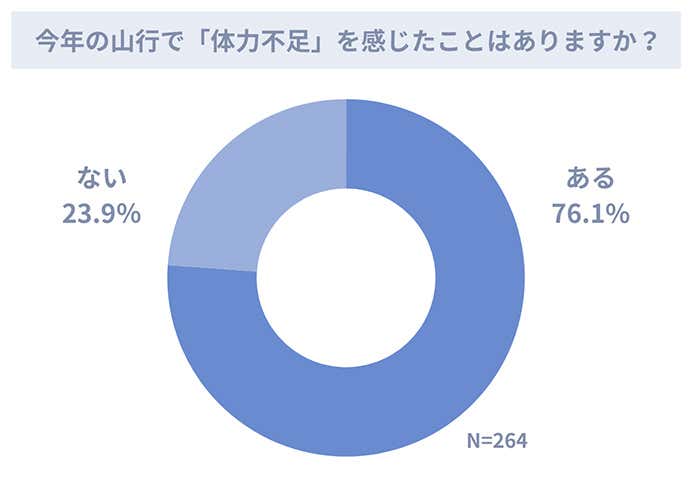 アンケート結果