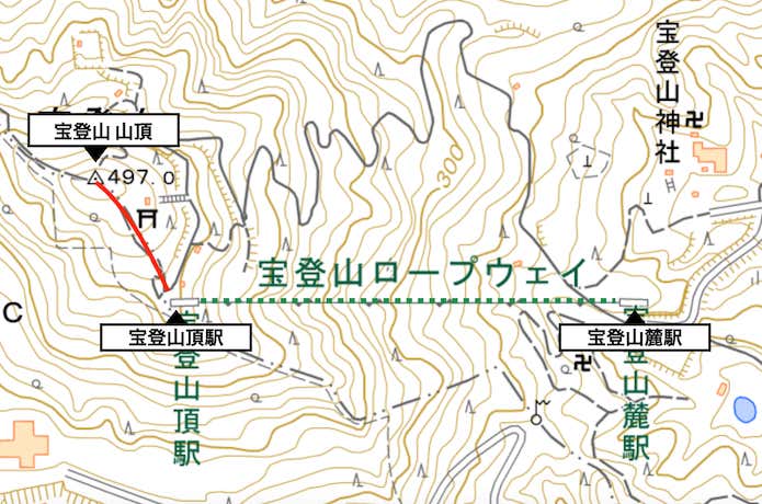 宝登山コース概略図