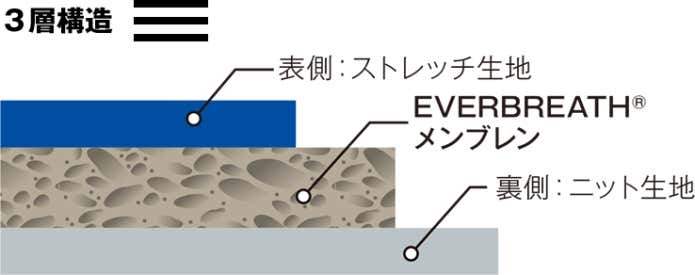 エバーブレスプリモの構造