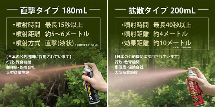 直撃タイプと拡散タイプ