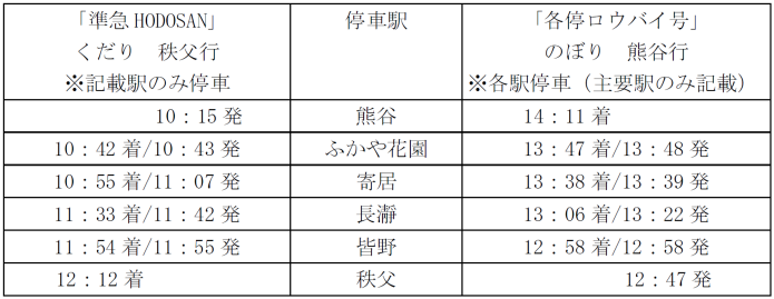 秩父鉄道の臨時列車運行　時刻表