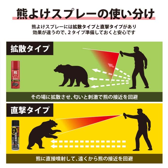 熊よけスプレーの使い分け