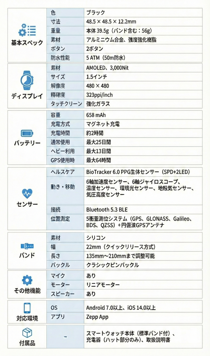 Amazfit Active Max　製品スペック