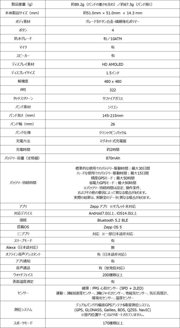 Amazfit T-Rex Ultra 2　スペック