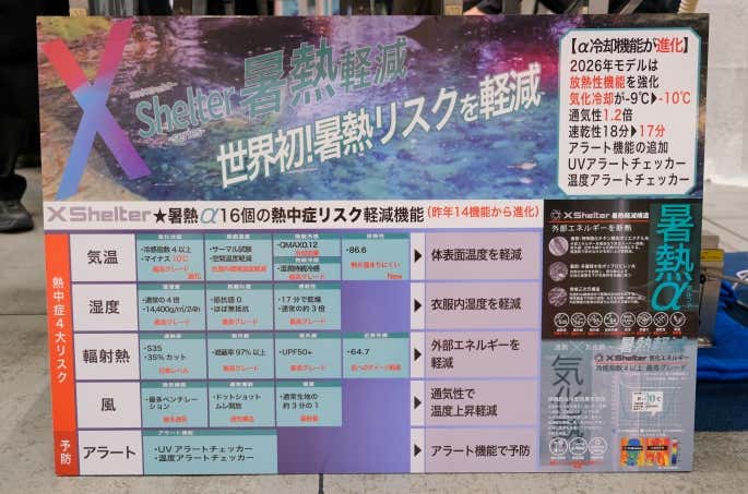 軽くてべたつきにくい「XShelter 暑熱α」