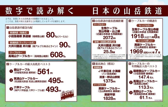 数字で読み解く日本の山岳鉄道