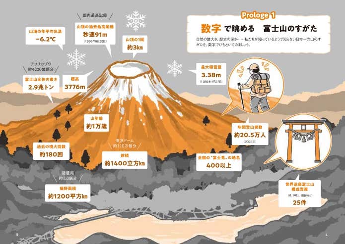 この見開きページだけでも、ずっと眺めてられます！ あなたの街にも“富士見”があるのでは？