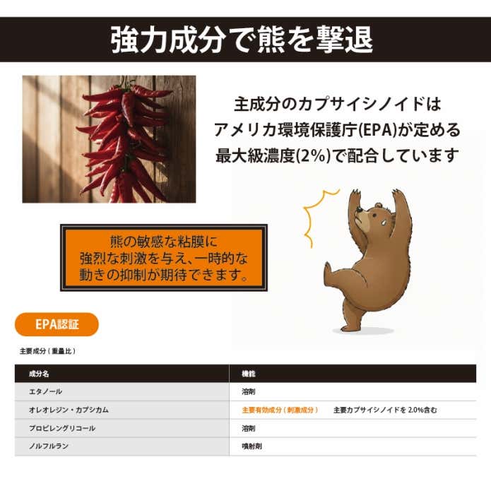 EPA認証・最大級濃度