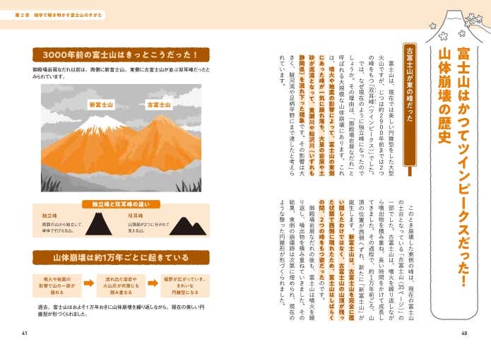 約1万歳といわれる富士山。噴火や地震などで、姿かたちを変えてきたのです！