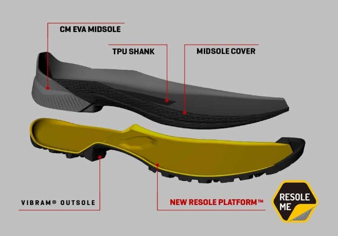 リソール可能なResole Platform