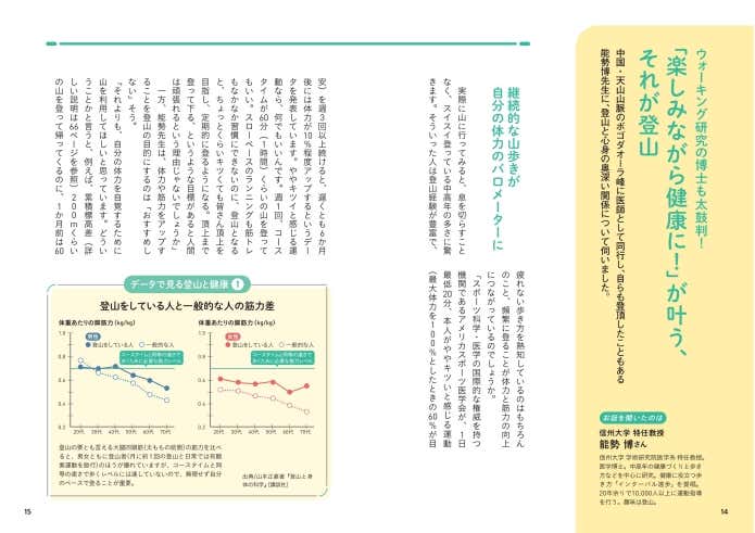 楽しみ方