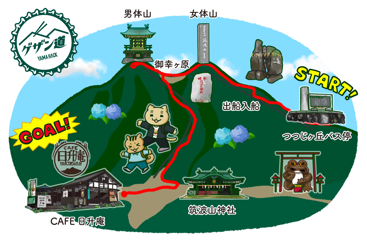 ゲザン道ノススメコースイラスト（筑波山〜CAFE日升庵）
