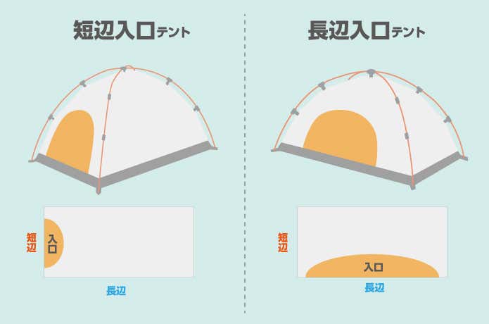 短辺と長辺テントのメリット